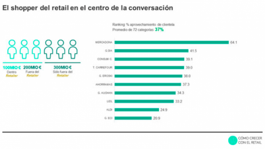 Kantar shopper retail 2022 31978