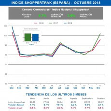 Indice esp 2018 octubre 2018 22774