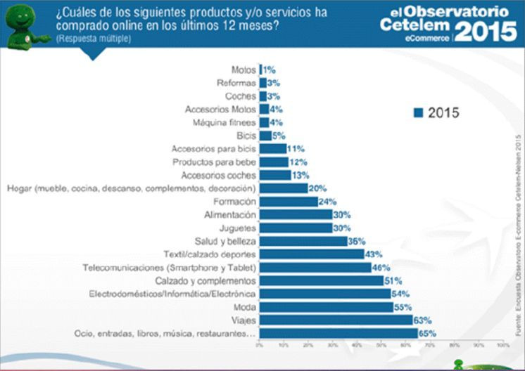 Observatorio cetelem 2015 885 16199