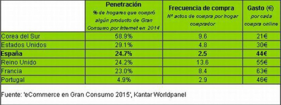 Ecommerce kantar 861 14889