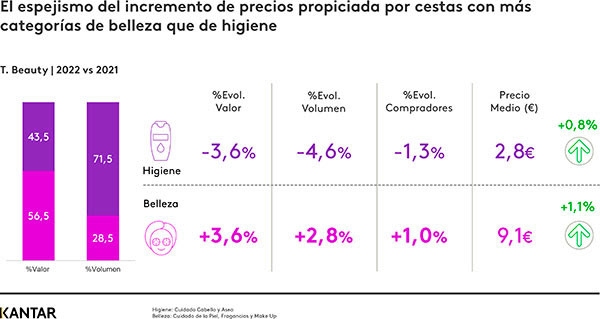 Kantar sector beauty consumidor local