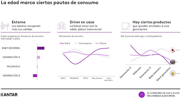 Kantar edad