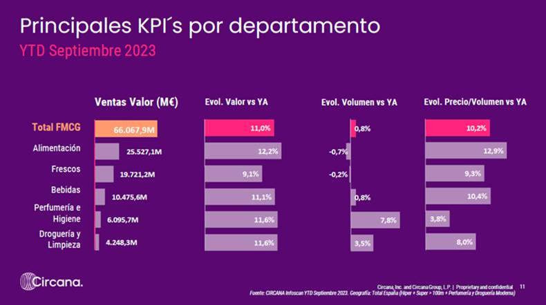 Circana barometro sept 2023