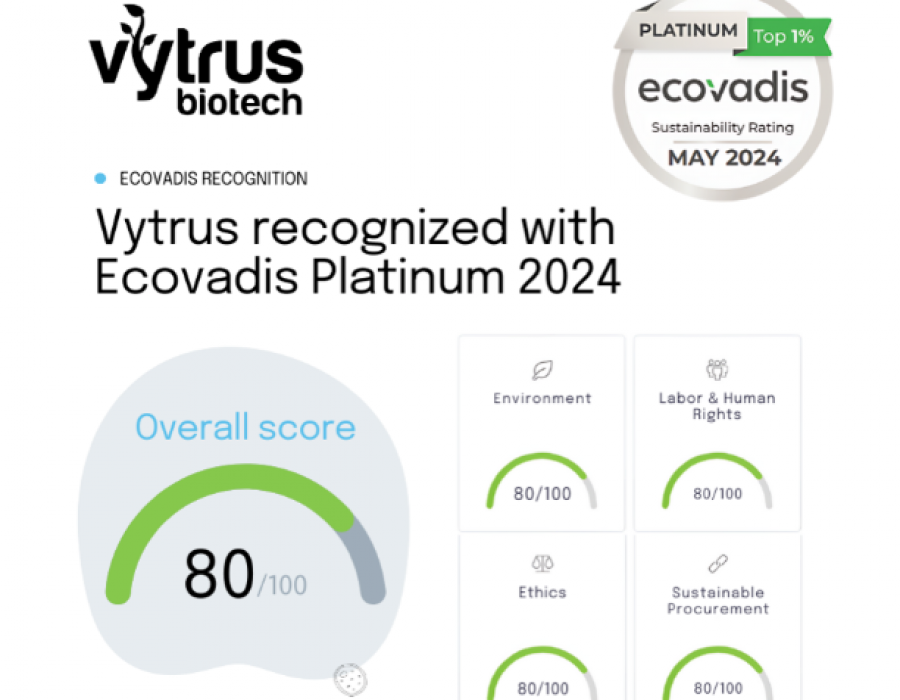 Vytrus ecovadis2024