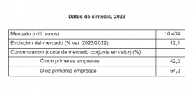 Datos de sintesis 2023 DBK PERF Y COSM