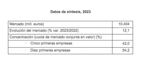 Datos de sintesis 2023 DBK PERF Y COSM